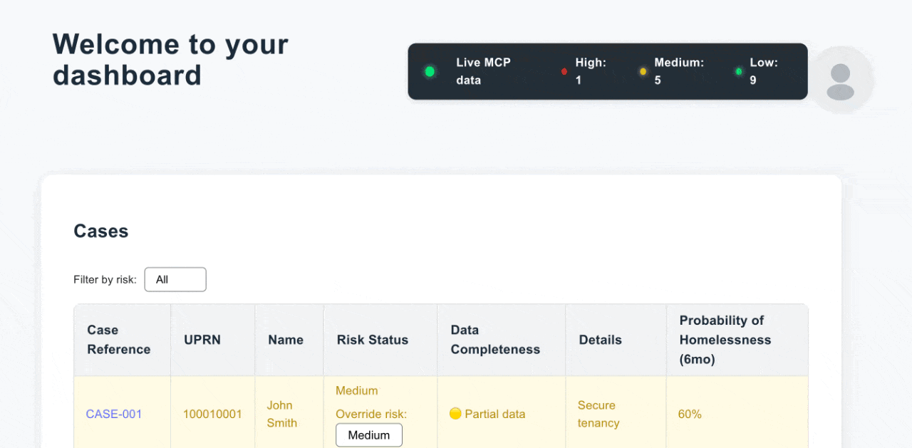 A dashboard screen showing a ‘Welcome to your dashboard’ heading, a status panel indicating live MCP data with high, medium, and low risk counts, and a cases table below. The GIF highlights the risk filter and risk status dropdown updating within the table.